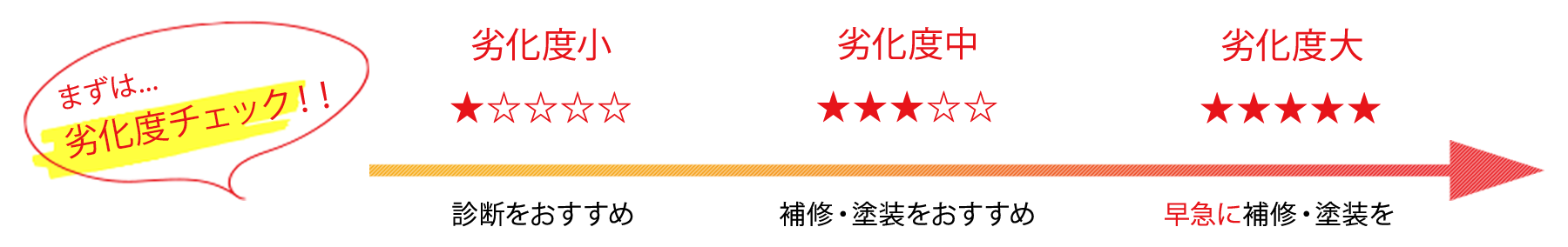 こんなお悩みありませんか？